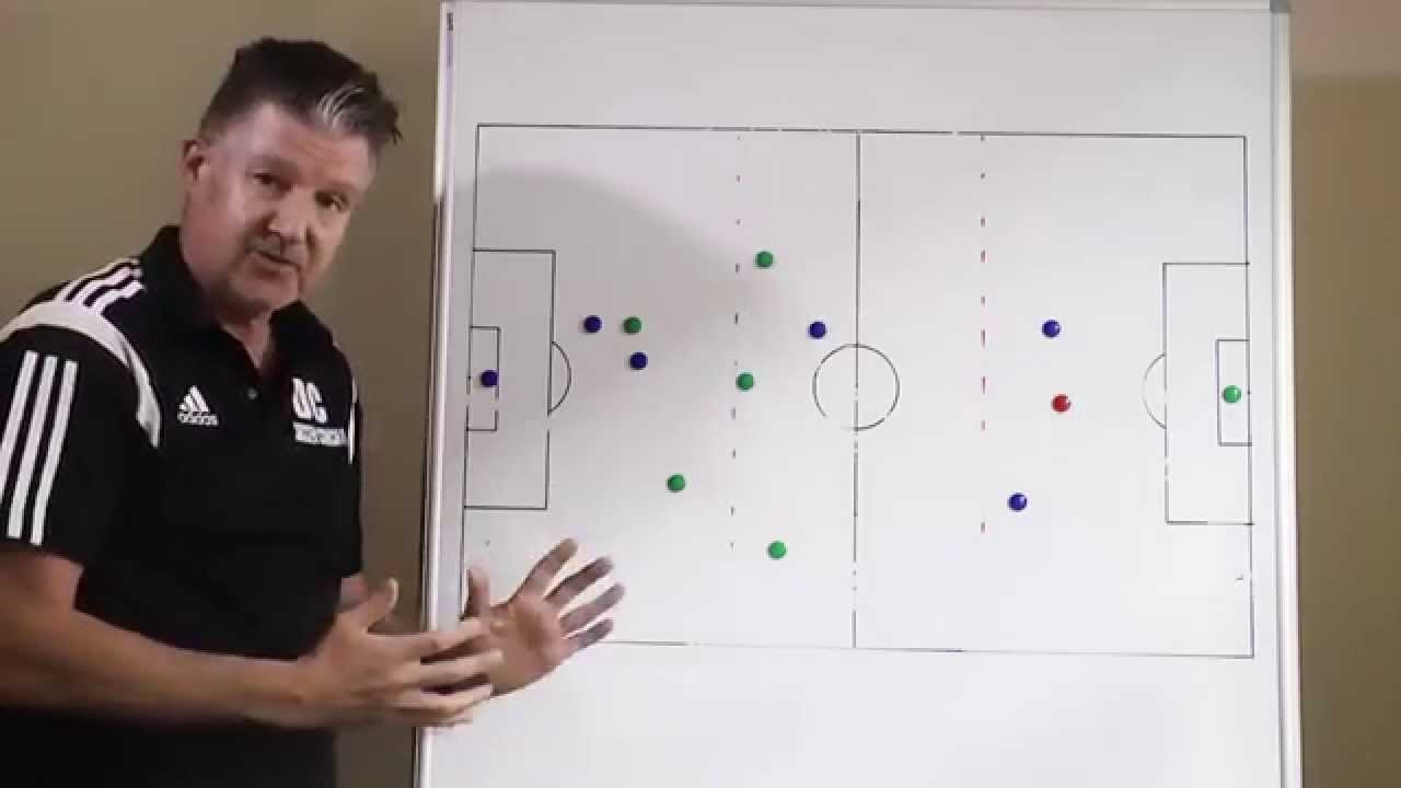 Tactical Board Session